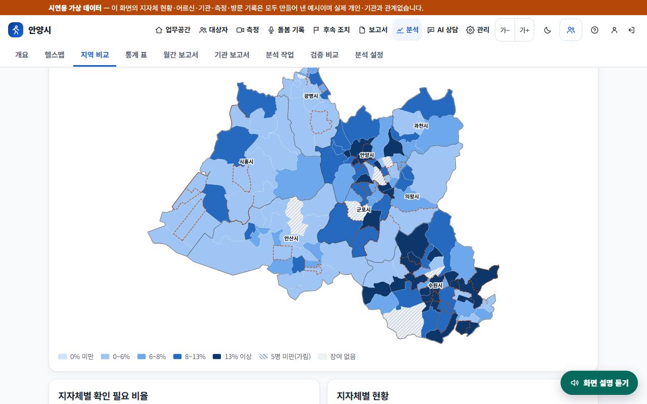지역 비교 — 경기 남부 8개 시를 같은 기준으로
