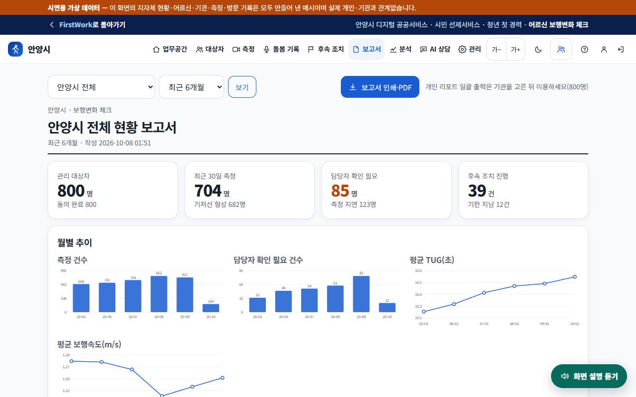 기관·지자체 현황 보고서