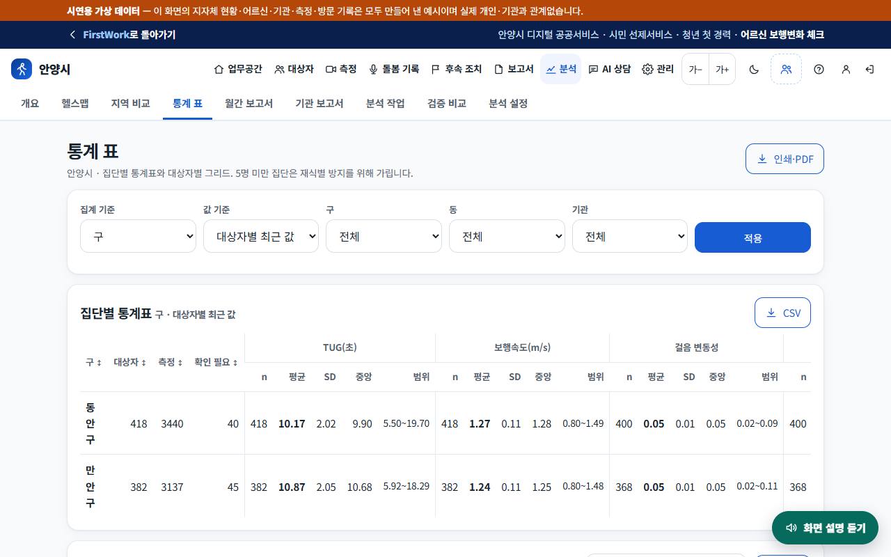 통계 표 — 집단별 통계와 대상자 그리드